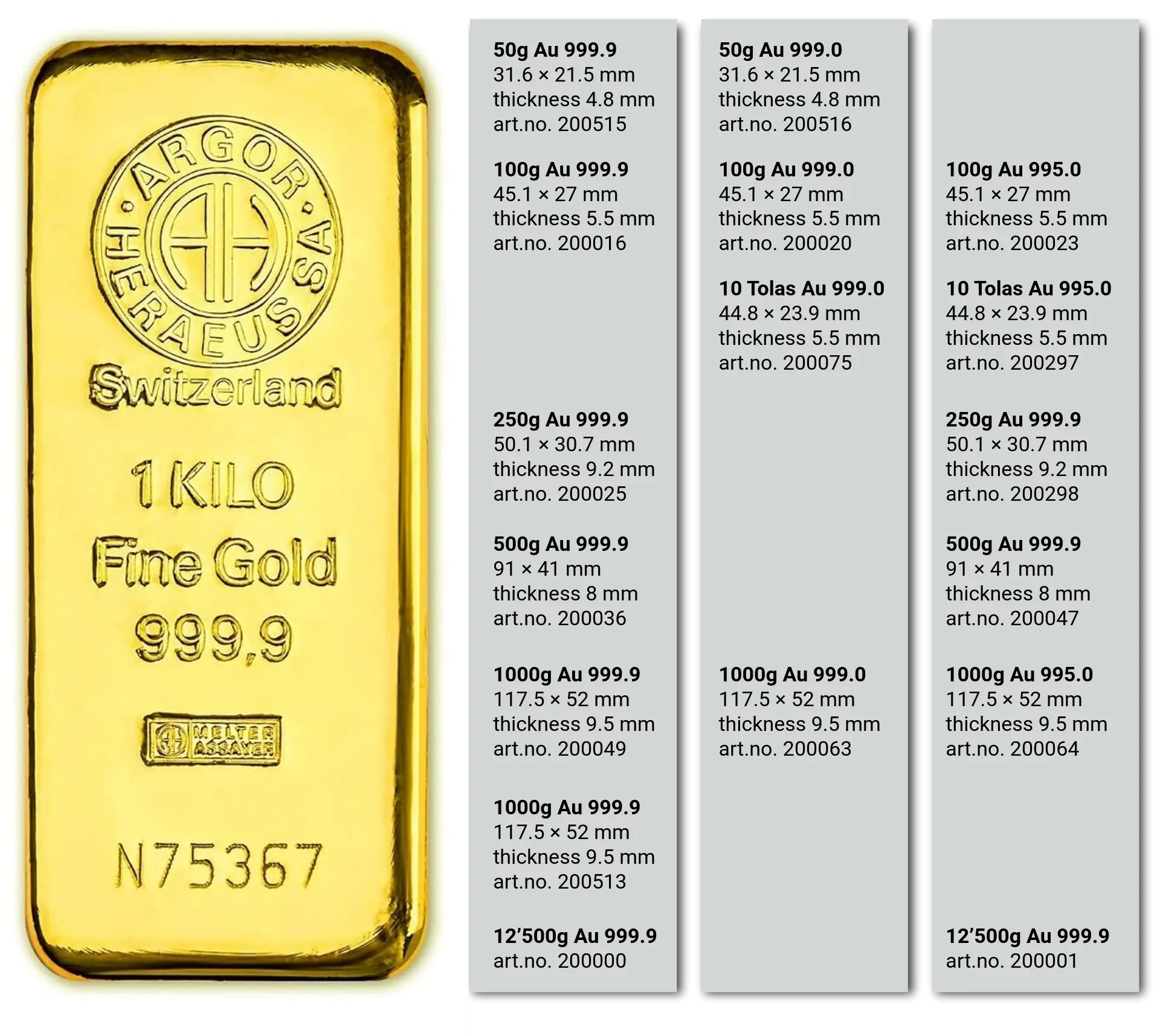 Spezifikation der Argor-Heraeus-Goldbarren von 50 Gramm bis 12.500 Gramm